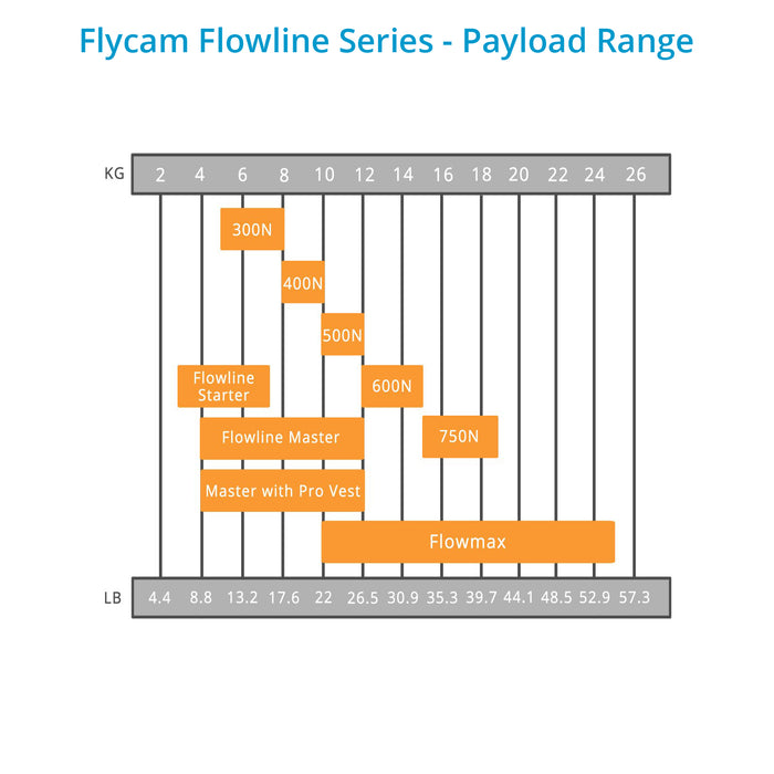 FLYCAM Flowline Master Stabilizing | Entreprises Vidéo Service FLYCAM Flowline Master Stabilizing | Entreprises Vidéo Service